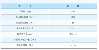 全自動包裝秤YS系列風(fēng)動送樣氣力輸送系統(tǒng)