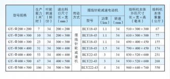 全自動包裝秤GY型剛性葉輪式給料機(jī)